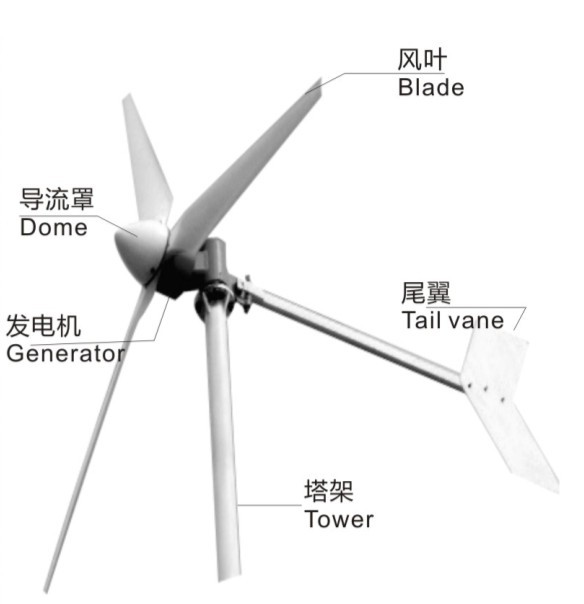 風(fēng)力發(fā)電機(jī)滑環(huán),滑環(huán)，導(dǎo)電滑環(huán)